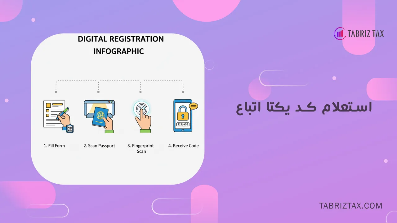 کد یکتا اتباع 8 استعلام کد یکتا اتباع