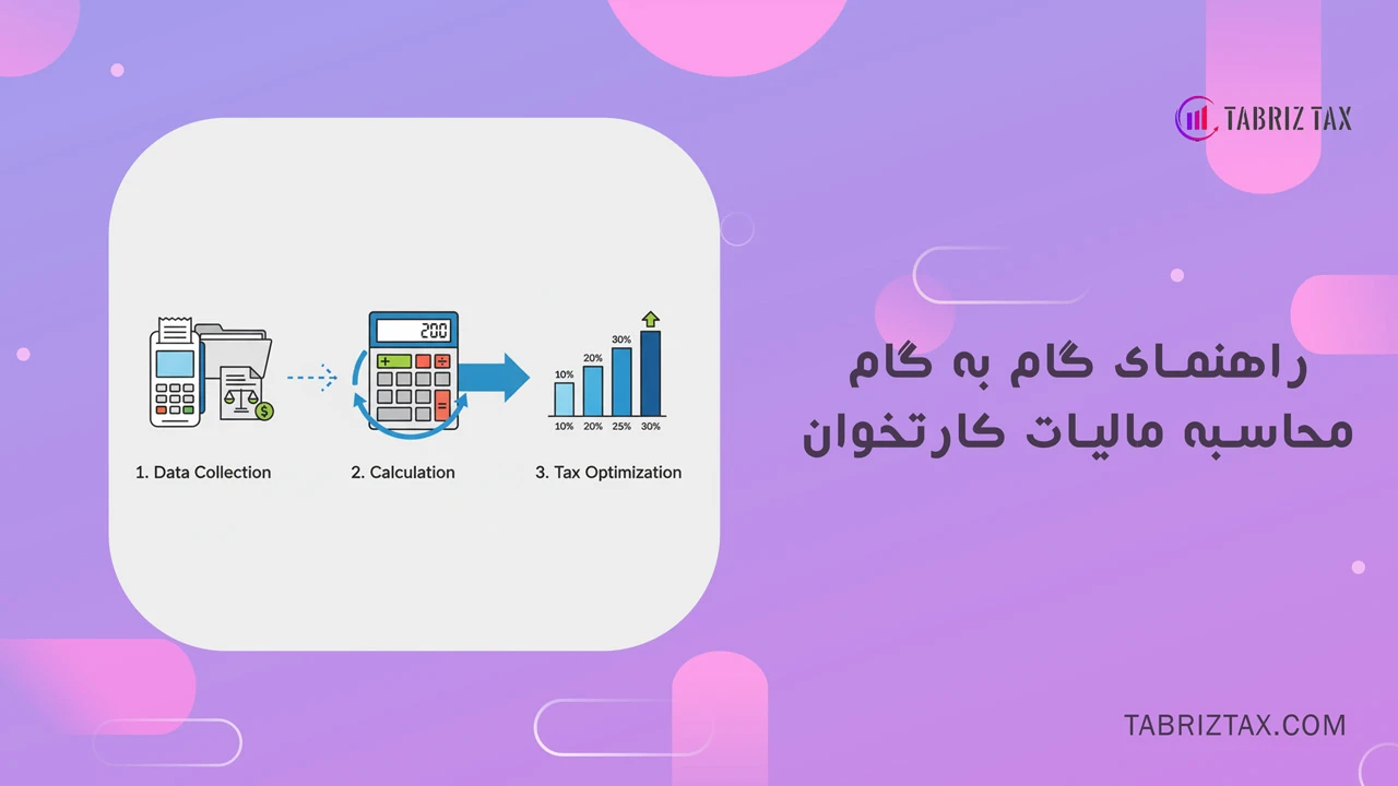 راهنمای گام به گام محاسبه مالیات کارتخوان - چطور بفهمیم چقدر مالیات کارتخوان داریم؟